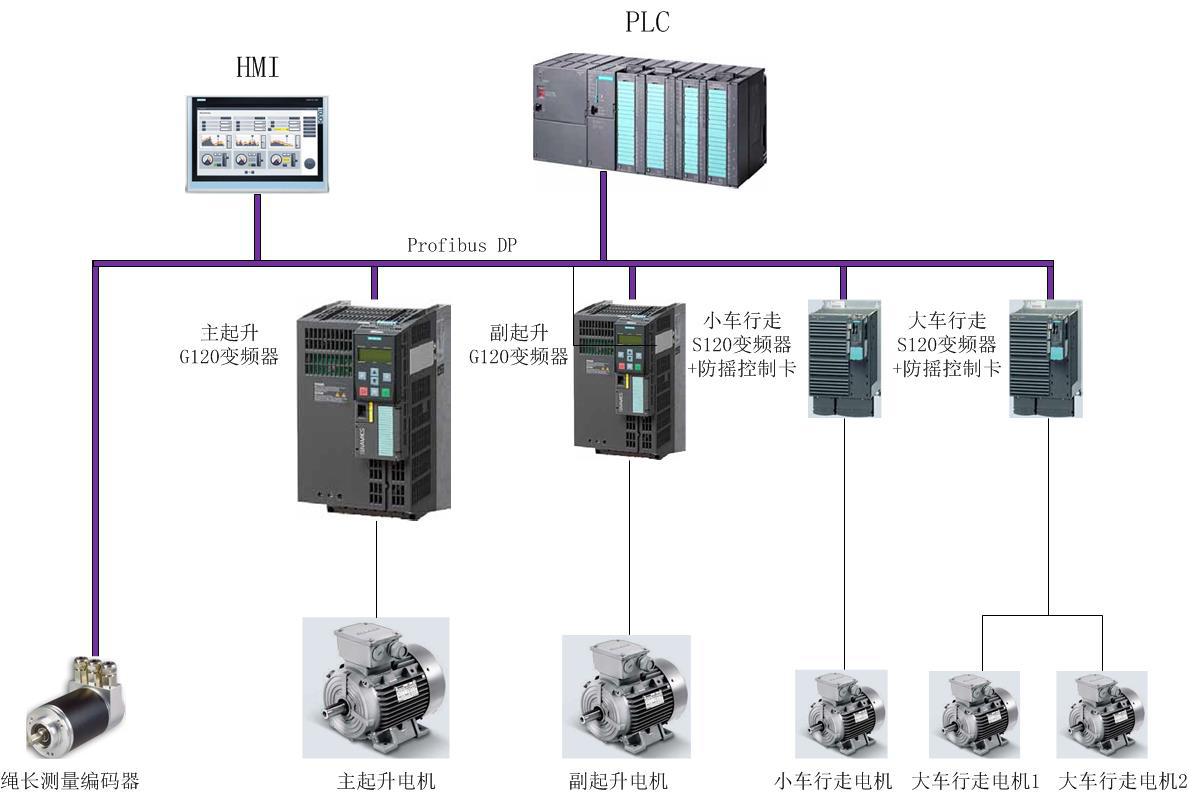 起重機(jī)防搖、防啃軌控制系統(tǒng)
